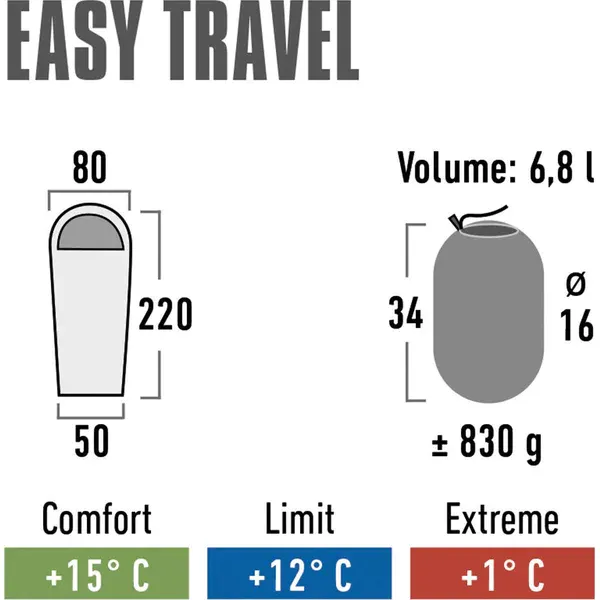 Спальный мешок HIGH PEAK Мод. EASY TRAVEL — купить Алматы Korgan.kz