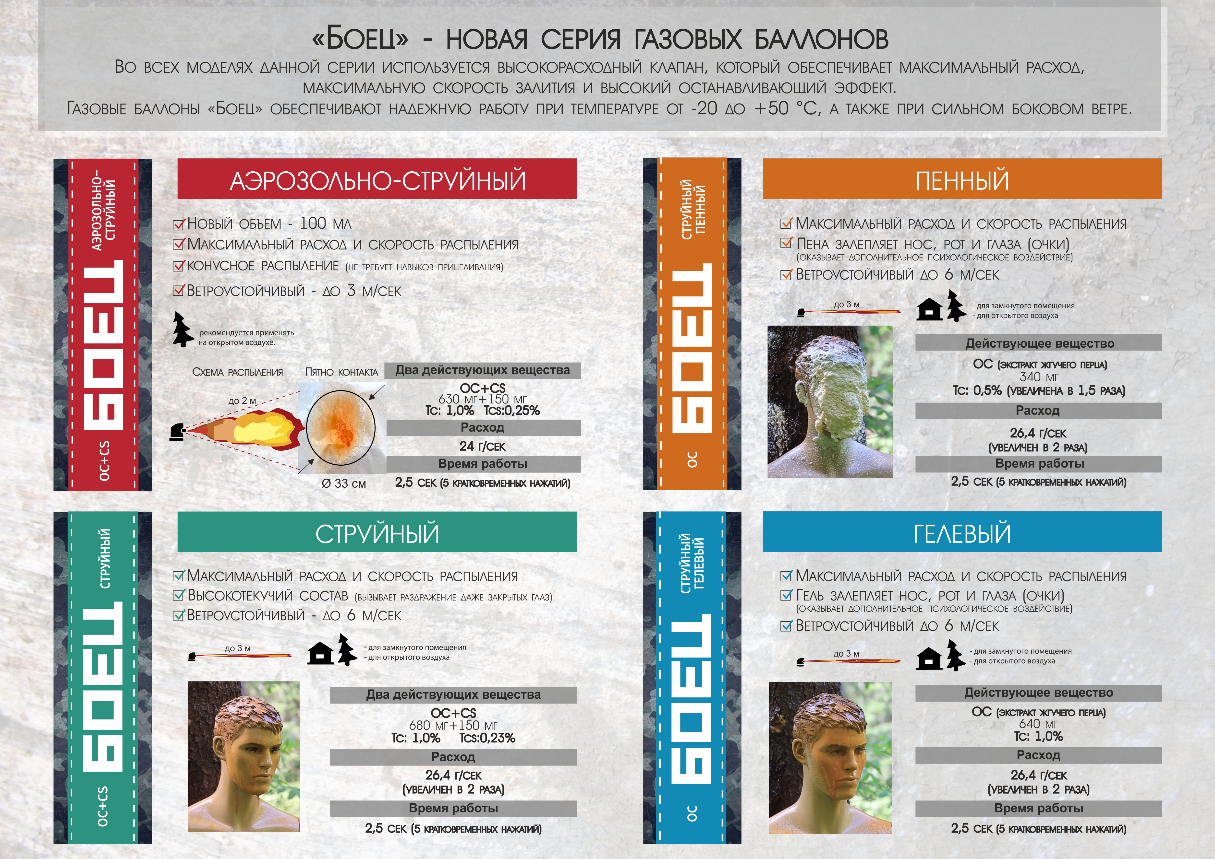 Газовый баллон Боец (струйный гелевый, с защитной крышкой флип-топ, в блистере) 100 мл —  купить в Алматы