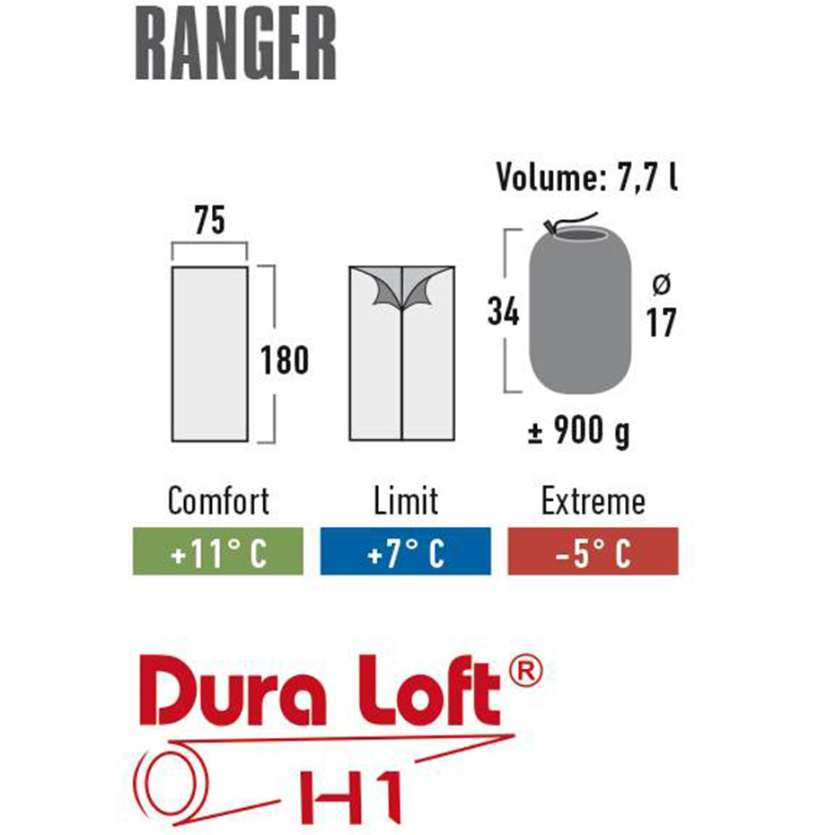 Спальный мешок HIGH PEAK Мод. RANGER — купить Алматы Korgan.kz