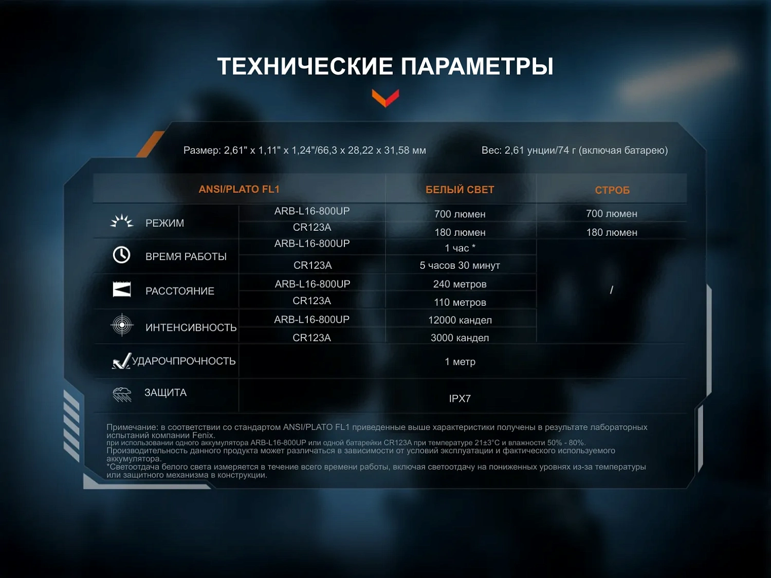 Фонарь FENIX Мод. GL07