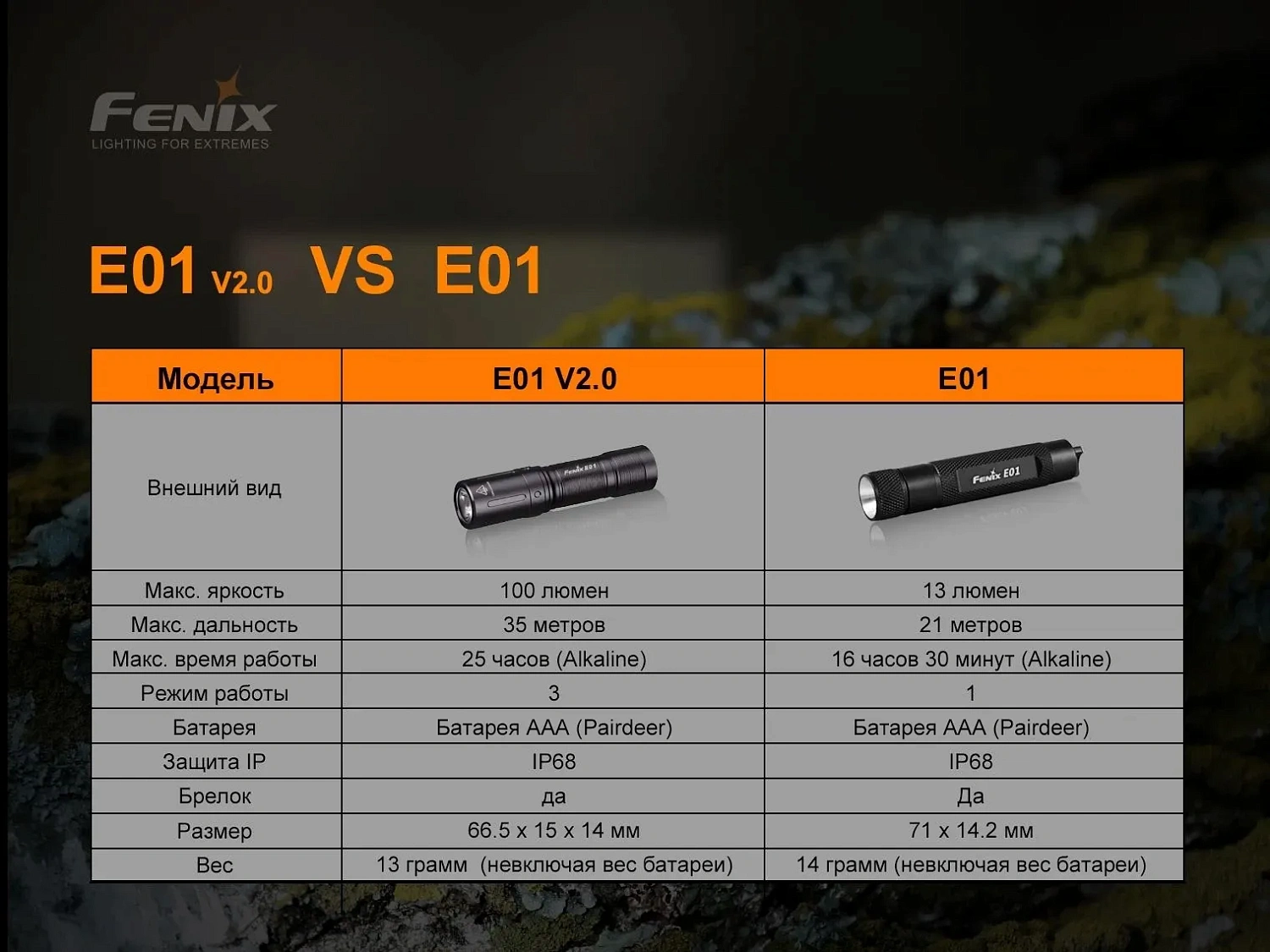 Фонарь FENIX Мод. E01 V2.0 синий
