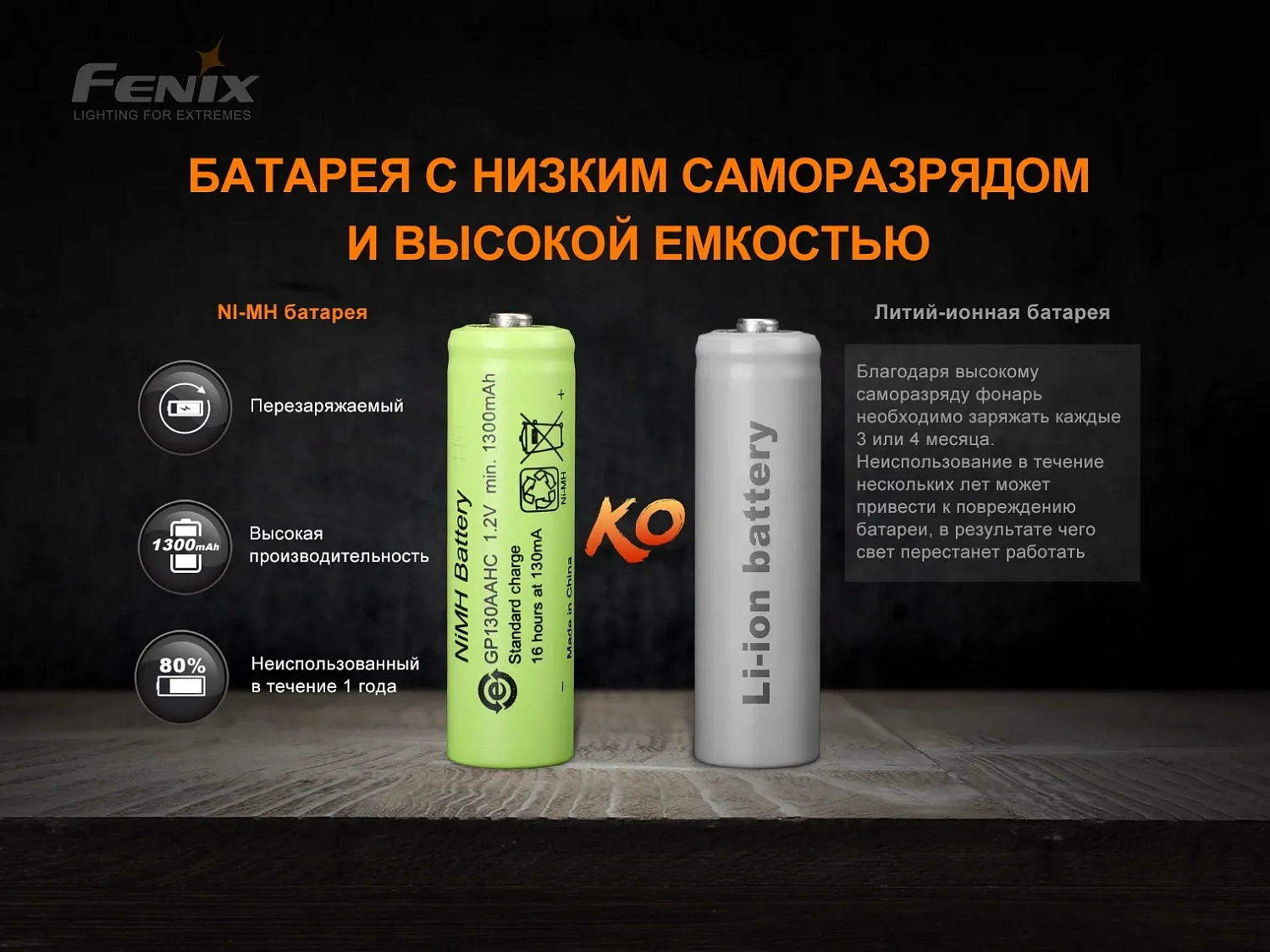 Фонарь FENIX Мод. E-STAR